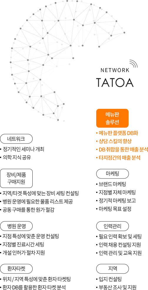 network TATOA